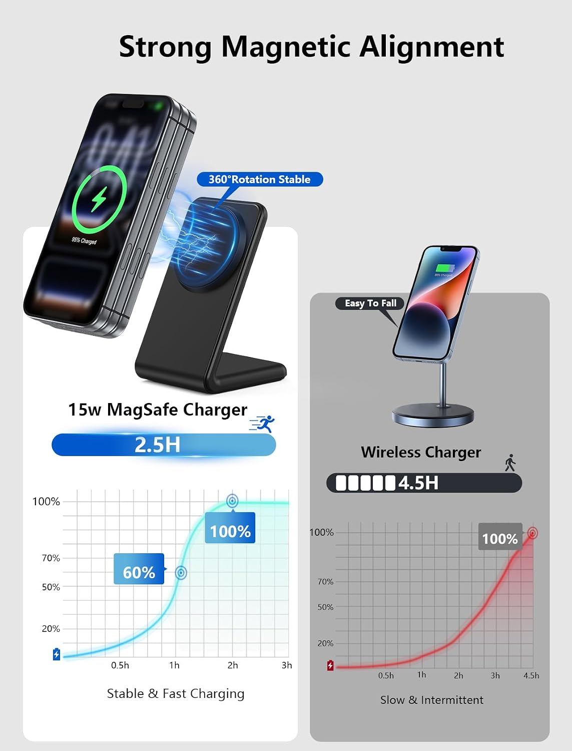 Thumbnail 2 de Mag.Safe Charger 1.5m iPhone Stand