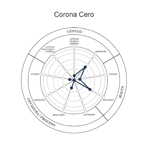 Detalle 2 de Corona Cero - Pack 24 Botellas 33cl, 0.0% Alcohol 🍻