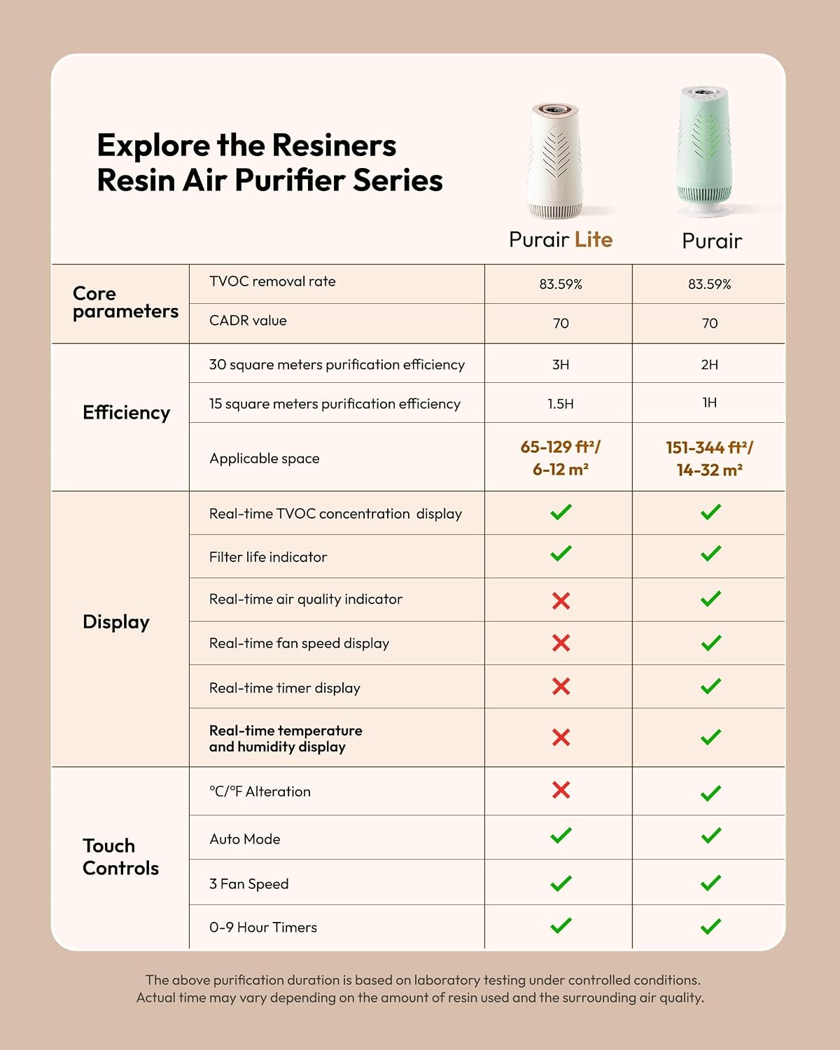 Detalle de Resiners AirPure Lite Resin Air Purifier