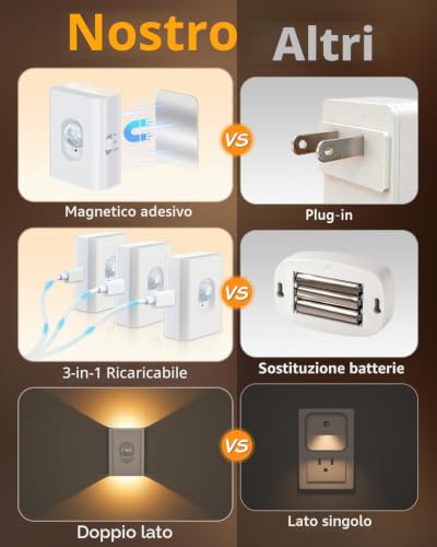 Detalle de WILLED Luce Notturna Ricaricabile con Sensore di Movimento – 4 Pezzi, LED, 3 Modalità
