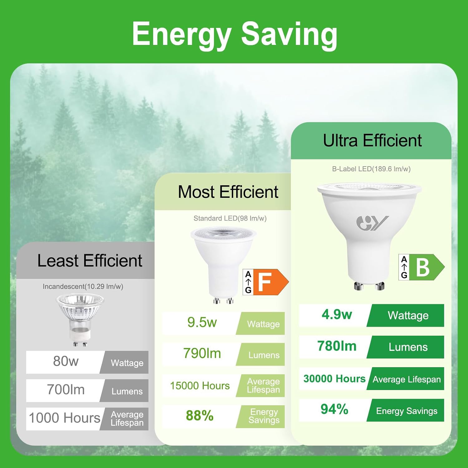 Detalle 1 de GY GU10 LED bulb 4.9W 780lm, 10 pack