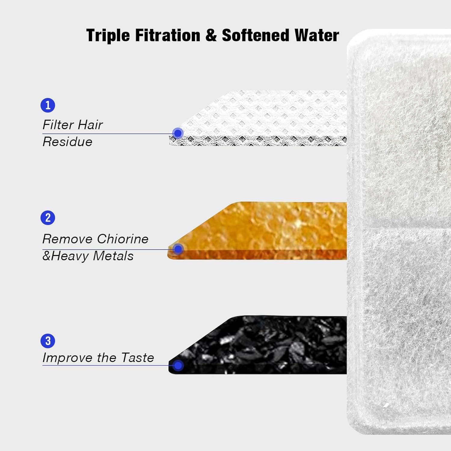 Detalle 2 de Tomxcute Juego de filtros para Fuente de Gatos 3,2 l