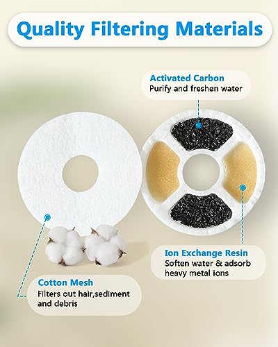 Detalle 2 de PewinGo Filtros Fuente Gatos 6PCS