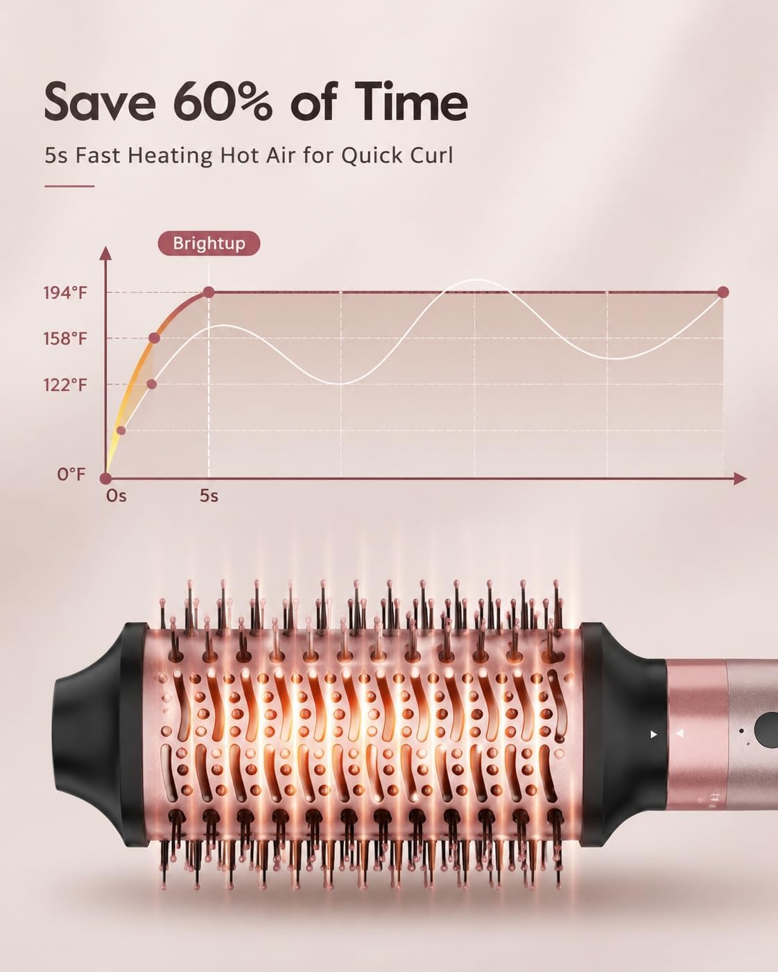 Thumbnail 5 de Brightup 5 in 1 Air Styler 1400W