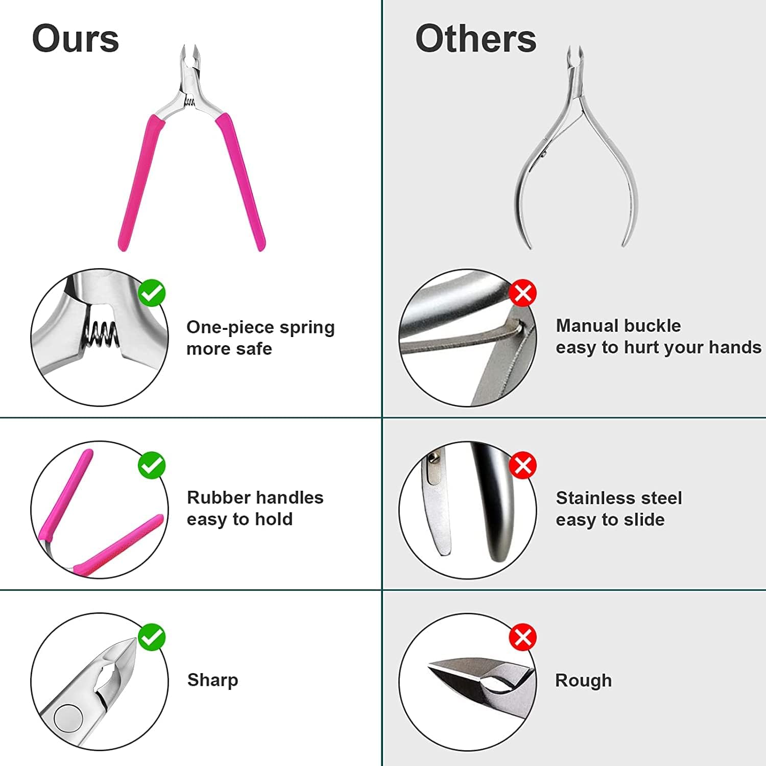 Thumbnail 2 de CGBE Cortacutículas Profesional ✂️ Afiladas y Antideslizantes
