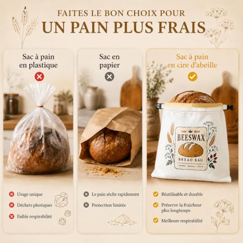 Detalle de Fruzmzk : sac à pain avec doublure amovible en cire d’abeille