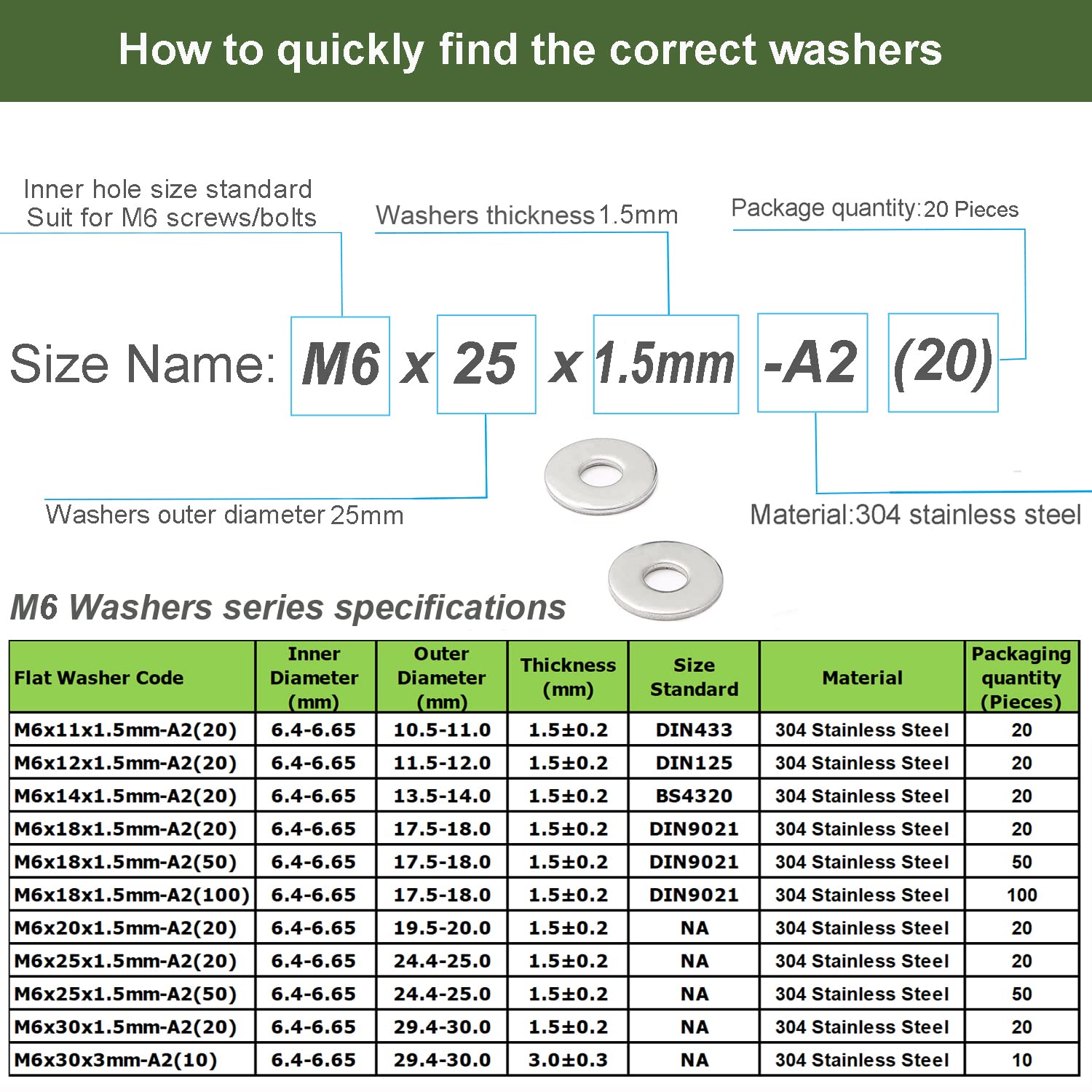 Detalle de AMLOOPH M6 Washers 25mm, 1.5mm Thick, 304 Stainless Steel Penny Washers (20 Pack) – Flat Round Repair Washers