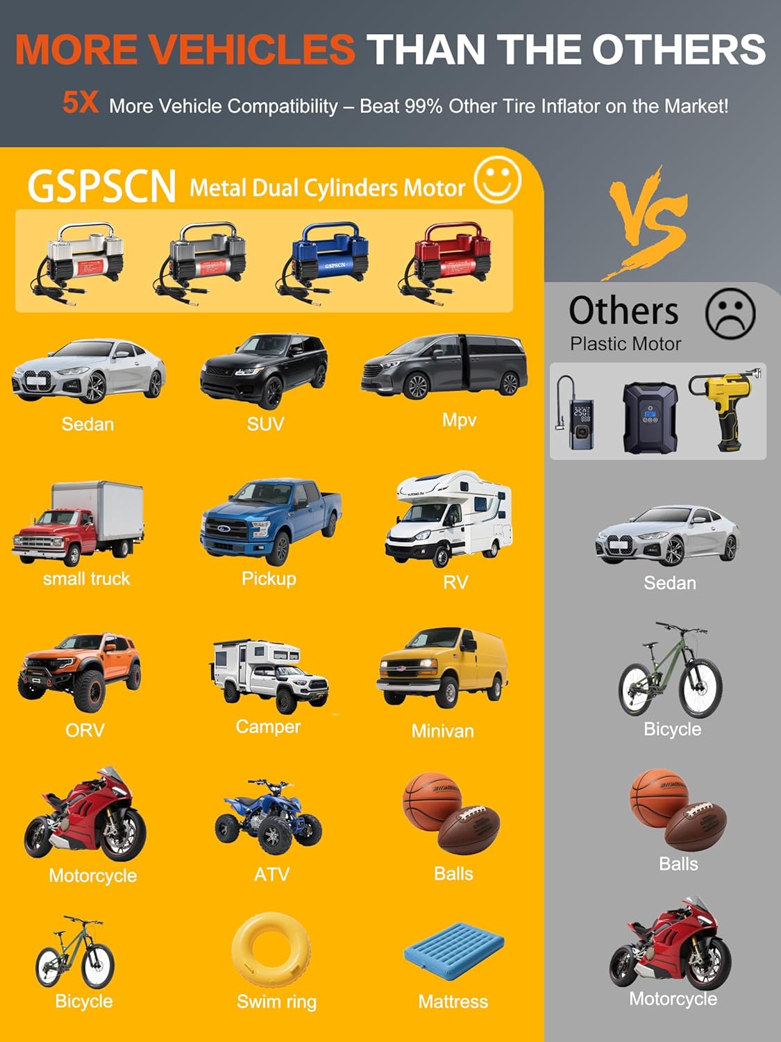 Detalle de GSPSCN 6X Faster Inflation Tire Inflator with Heavy Duty Double Cylinders and Portable Bag