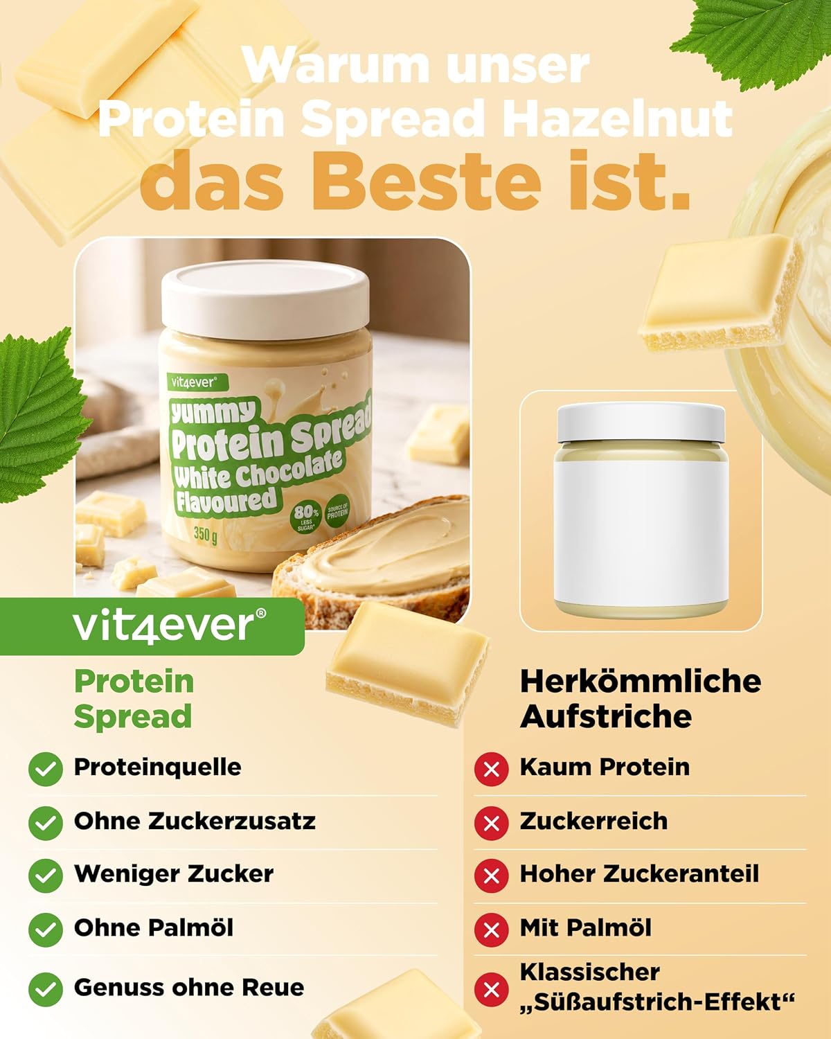 Thumbnail 4 de vit4ever Protein Spread weiße Schokolade – 350 g | Proteinreicher Brotaufstrich, Low-Carb, vegetarisch