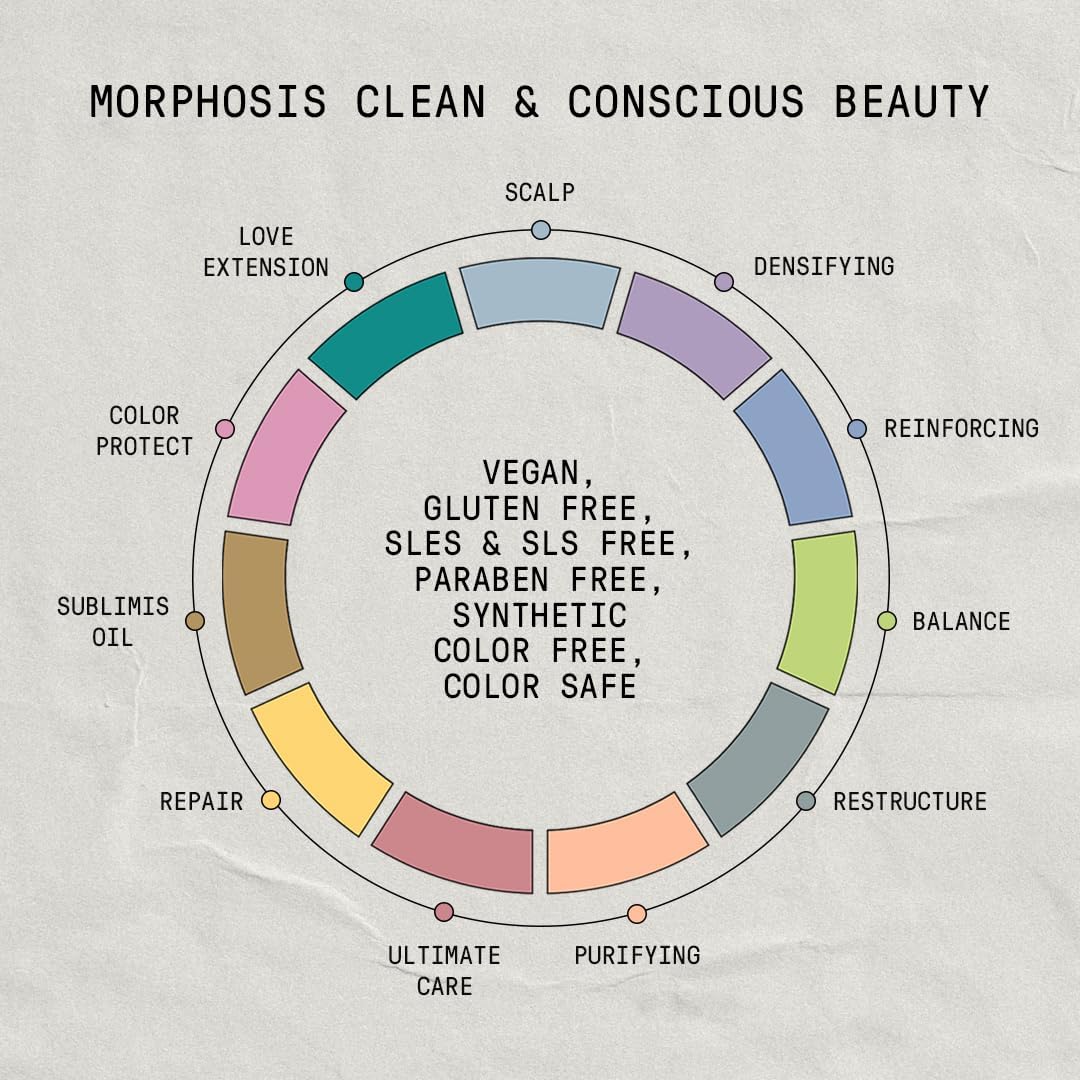 Thumbnail 6 de Framesi New Morphosis Scalp Destress Shampoo 250 ml – Cura della Cute