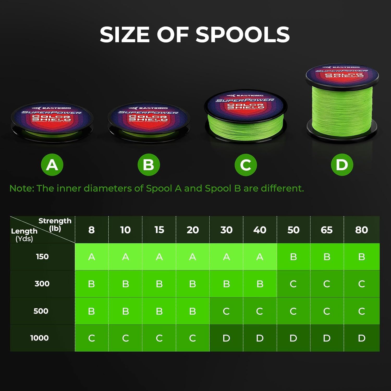 Thumbnail 3 de KastKing Superpower ColorShield Braided Fishing Line (solution dyed UHMWPE) for colorfast sensitivity