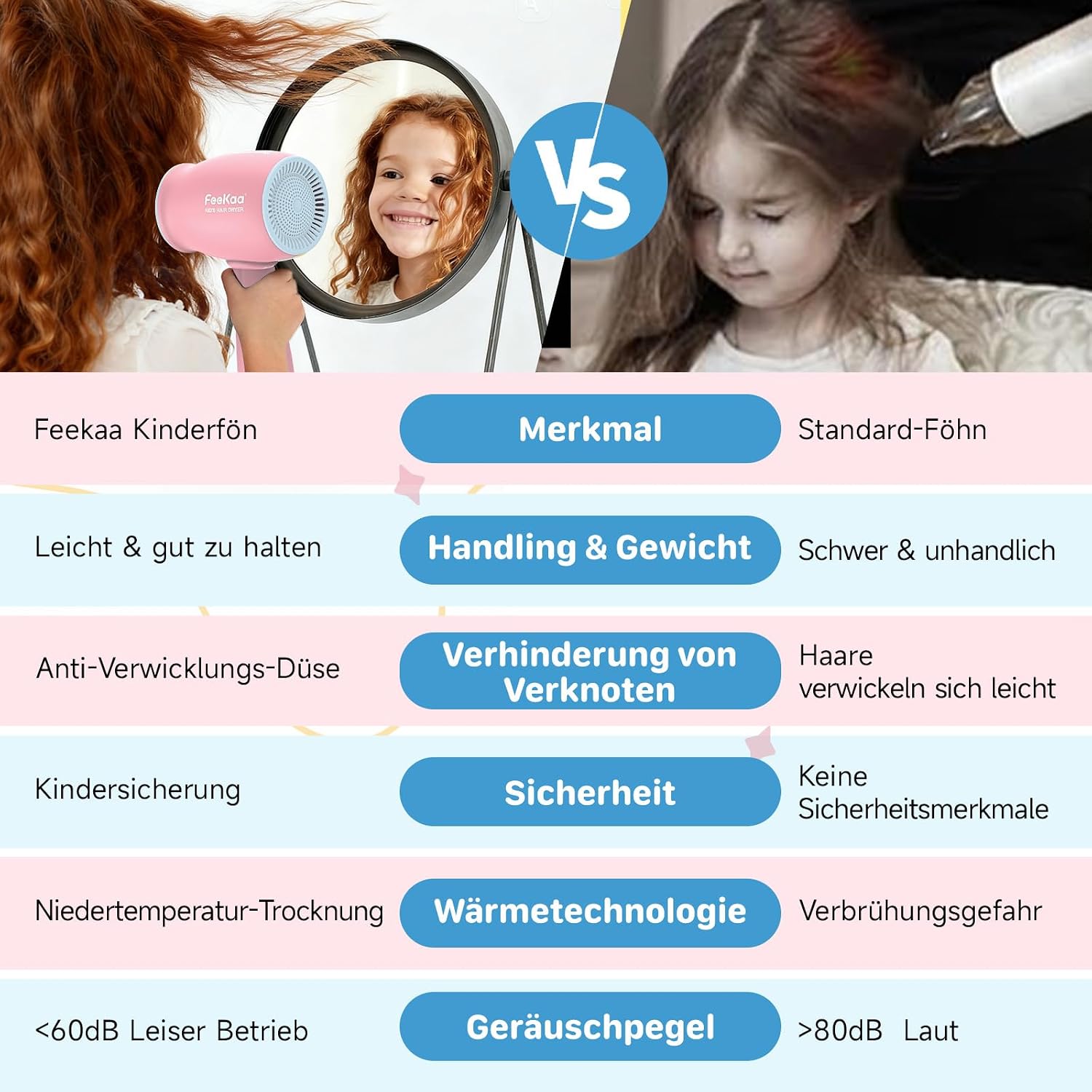 Thumbnail 5 de feekaa Kinderfön 550W MiniFöhn Rosa