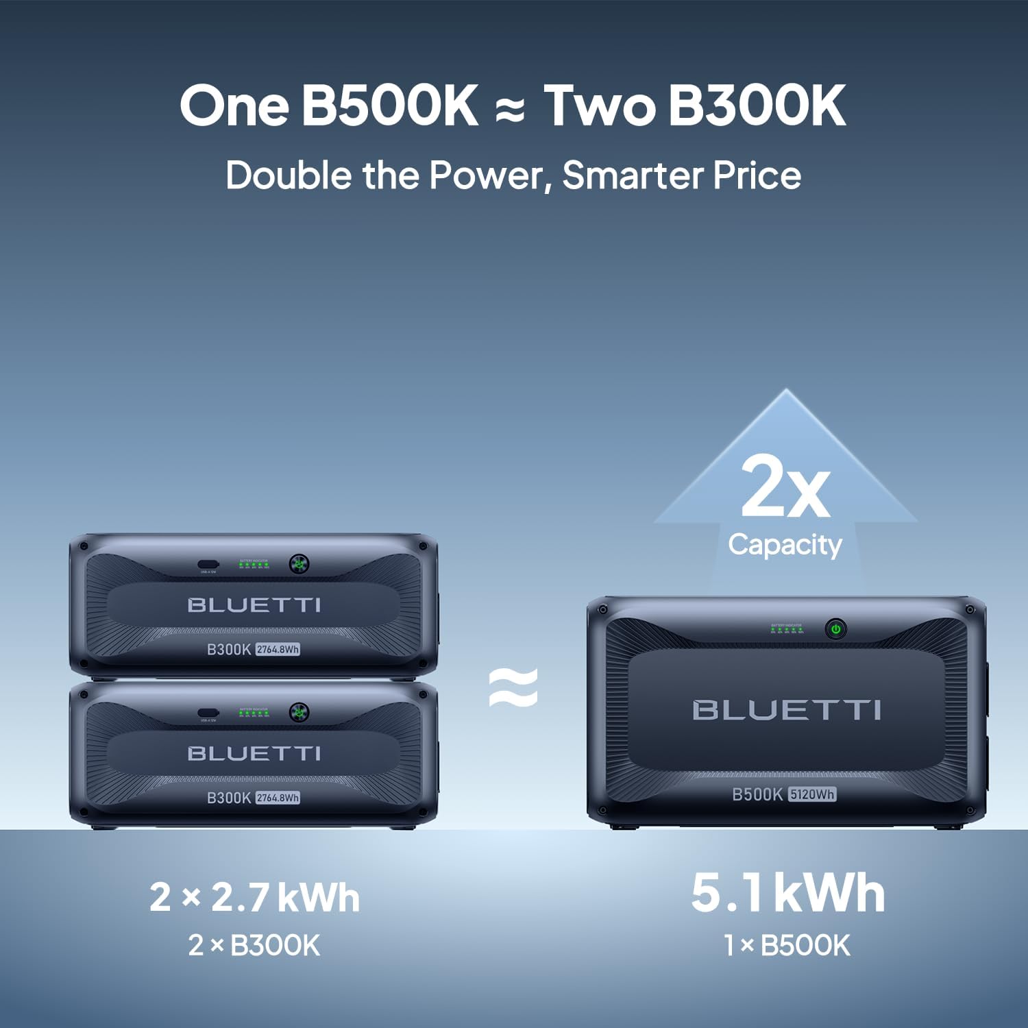 Detalle de BLUETTI B500K Expansion Battery, 5,120Wh LiFePO4 for Apex 300