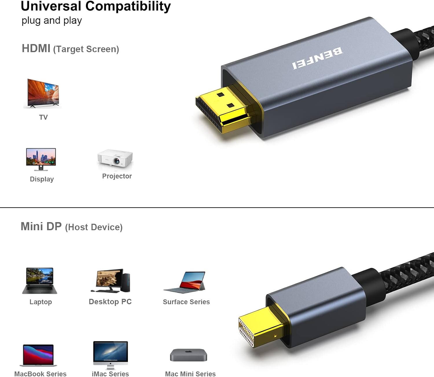 Detalle 2 de BENFEI Cavo Mini DisplayPort-HDMI 1,8 m 🔌