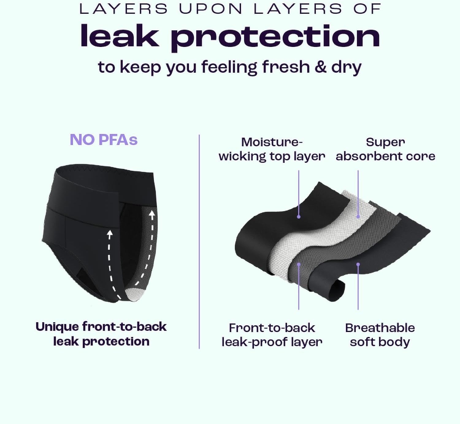 Thumbnail 3 de Bambody Absorbent Panties for Period Leaks