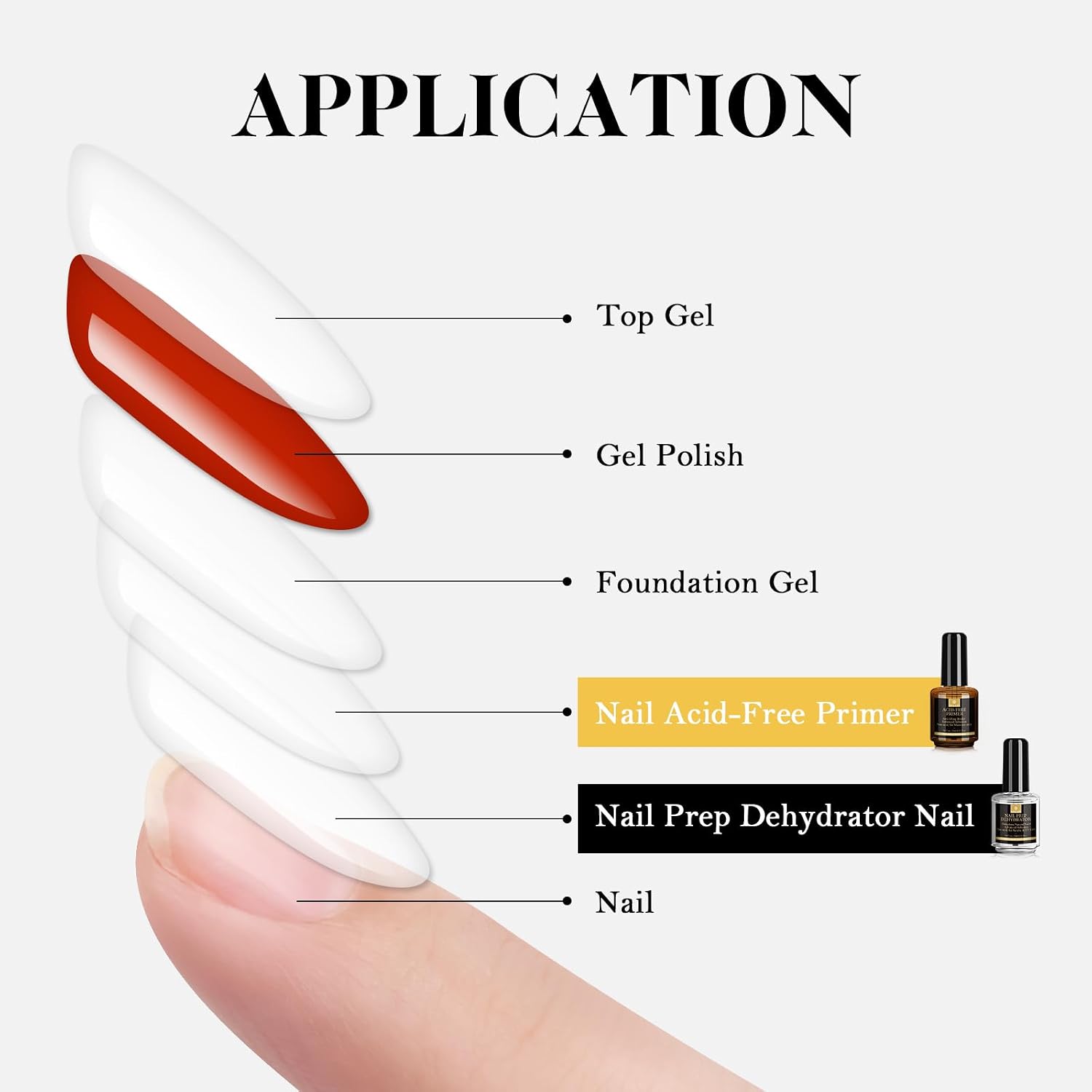 Detalle de Saviland Dehydrator und Acid-Free Primer für Gelnägel – 15 ml × 2er Set, ohne UV-Lampe
