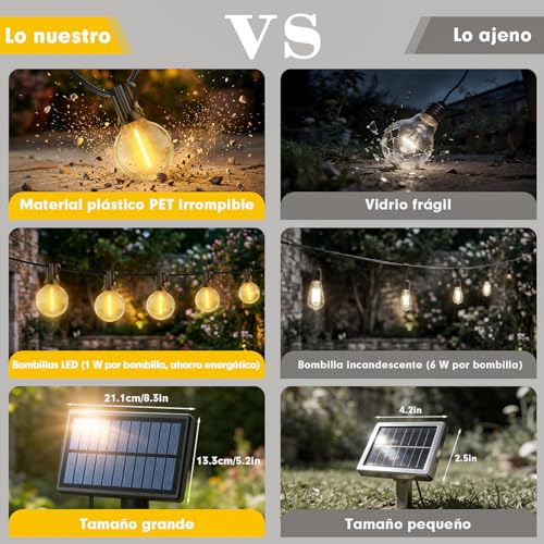 Detalle de Warlisou Guirnaldas Luces Exterior Jardin Solar - G40 14 m, 45.9 ft, 14 LEDs, IP44/IP65, Control Remoto y Carga Dual