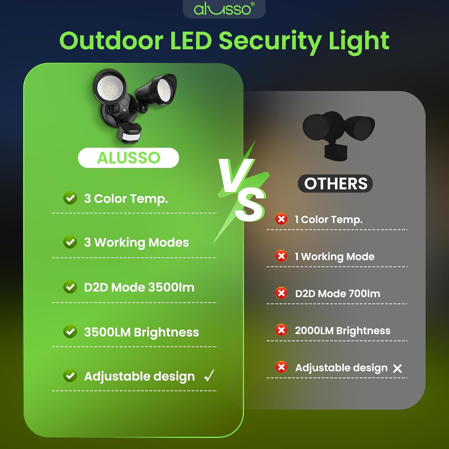 Thumbnail 6 de ALUSSO WL-YDR-230P Motion Sensor Floodlight, 3 Modes, 3 CCT, 3,500 Lumens