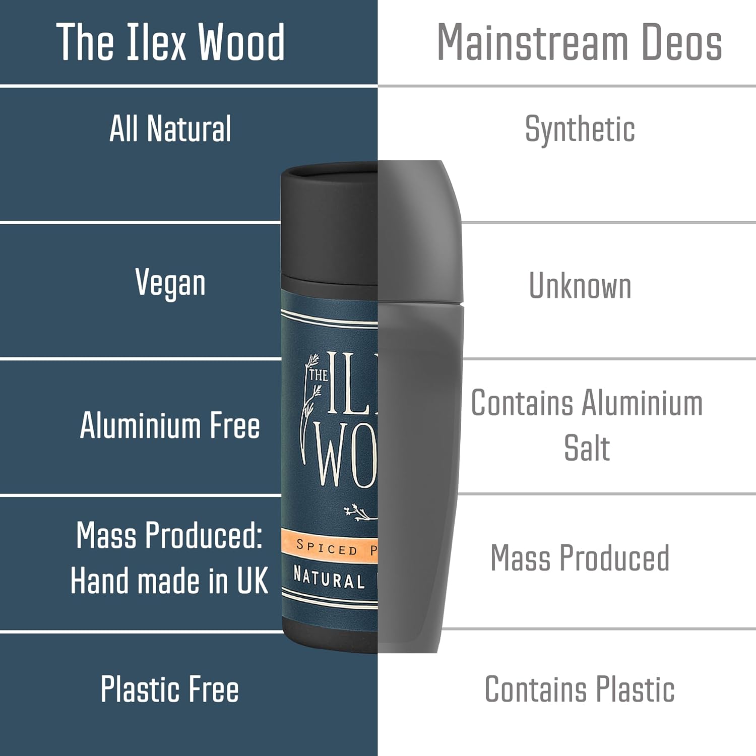 Detalle de The Ilex Wood Natural Deodorant Stick (70ml) – Spiced Patchouli, aluminium-free & plastic-free