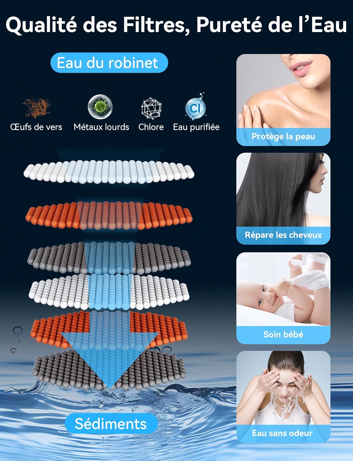 Detalle 2 de Magichome pommeau de douche carré haute pression anti-calcaire avec tuyau 1,5 m et 6 modes