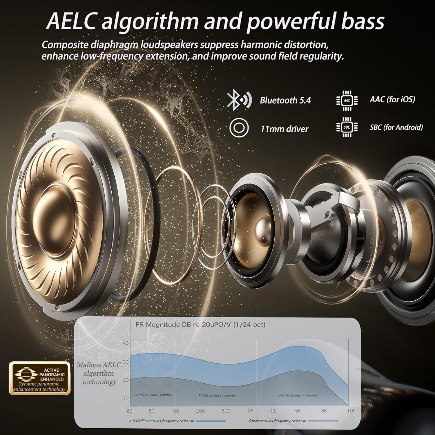 Detalle de AZJLOOF Open Ear Headphones 50H