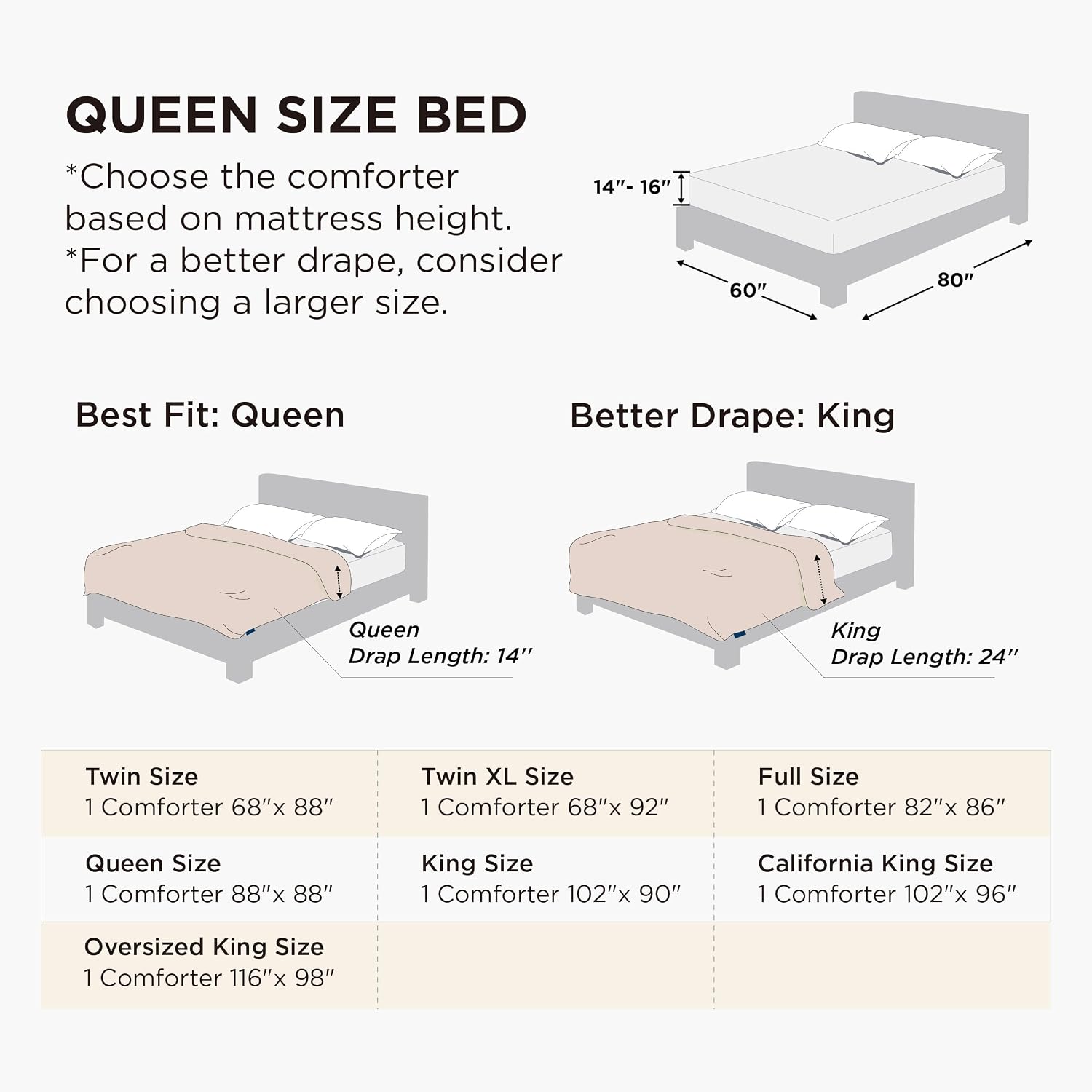 Detalle de Bedsure Queen Comforter