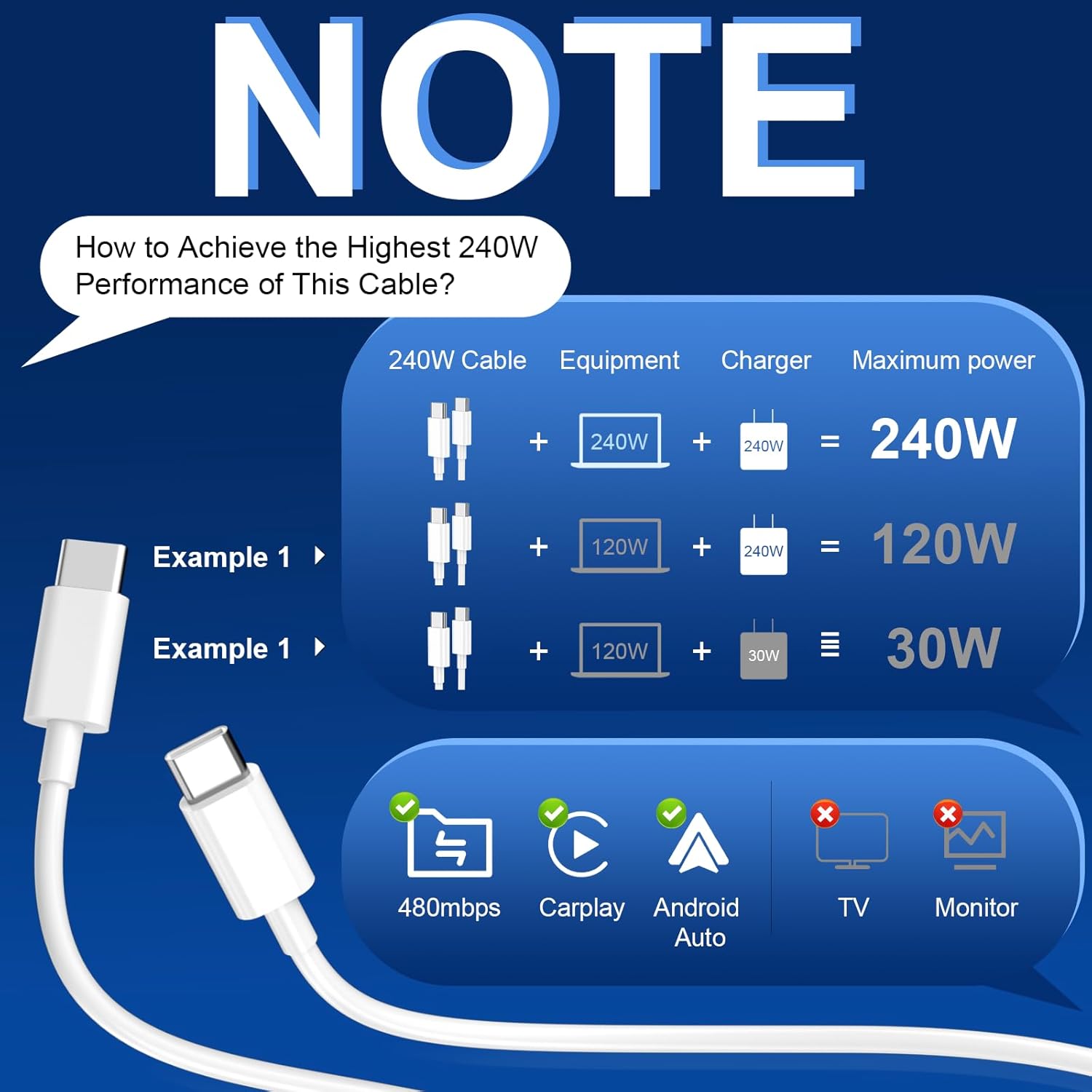 Thumbnail 3 de 240W USB‑C to USB‑C Cable 2 Pack (1m + 2m) for fast USB‑C charging