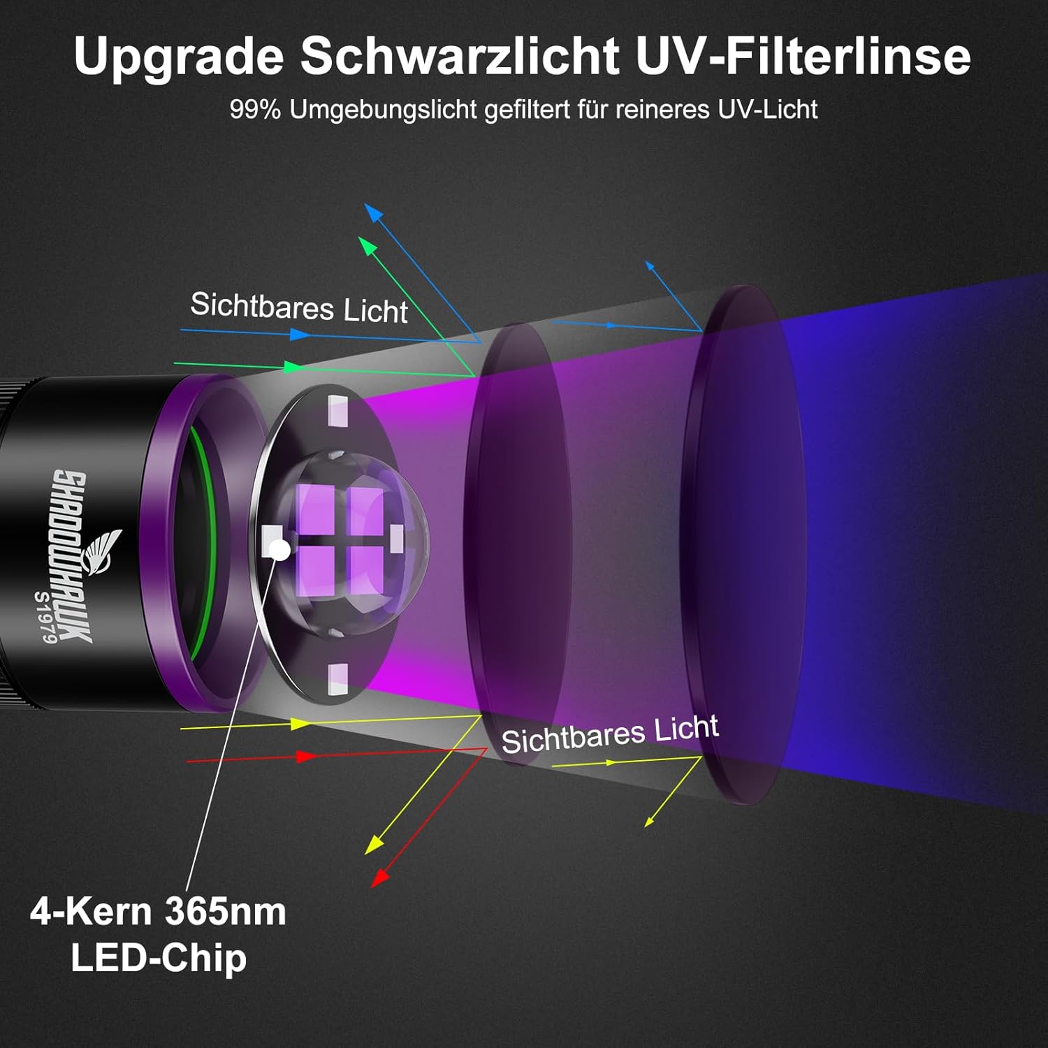 Detalle de Shadowhawk 365nm UV Taschenlampe 30W