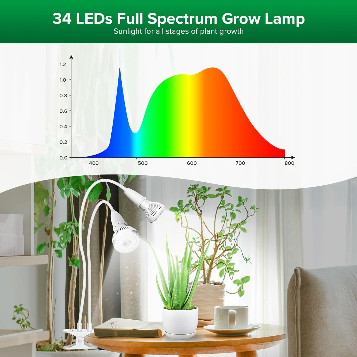 Thumbnail 1 de SANSI Lampada per piante LED 20W a spettro completo 🌱
