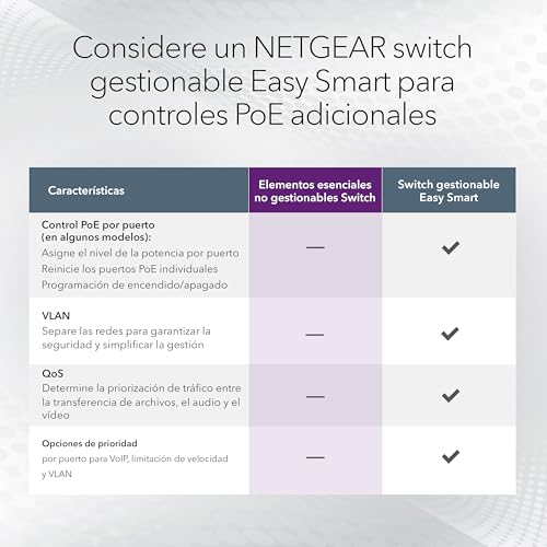 Detalle de NETGEAR GS308LP Switch no gestionable de 8 Puertos PoE⚡
