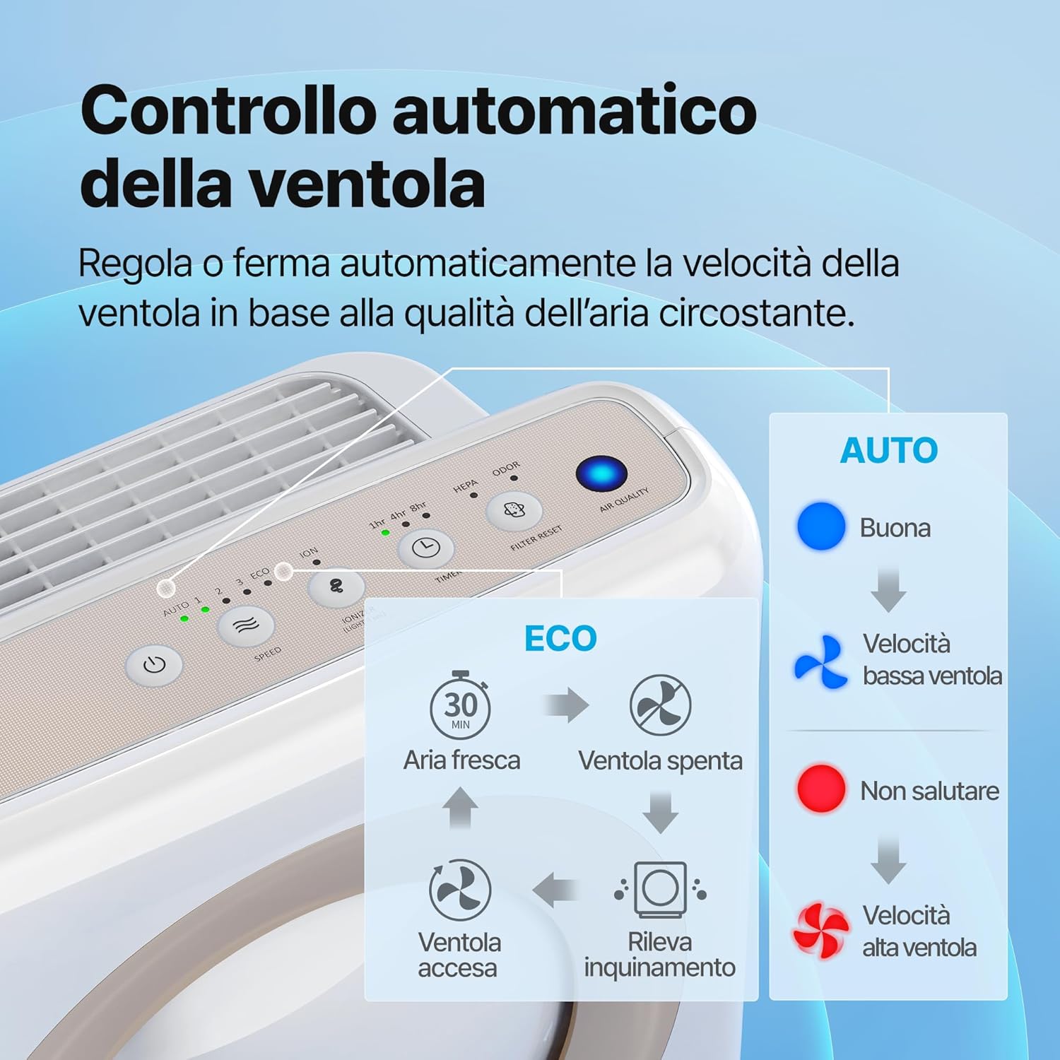 Thumbnail 4 de Coway AP-1512HH Mighty Purificatore d'Aria: efficienza e design in un unico dispositivo