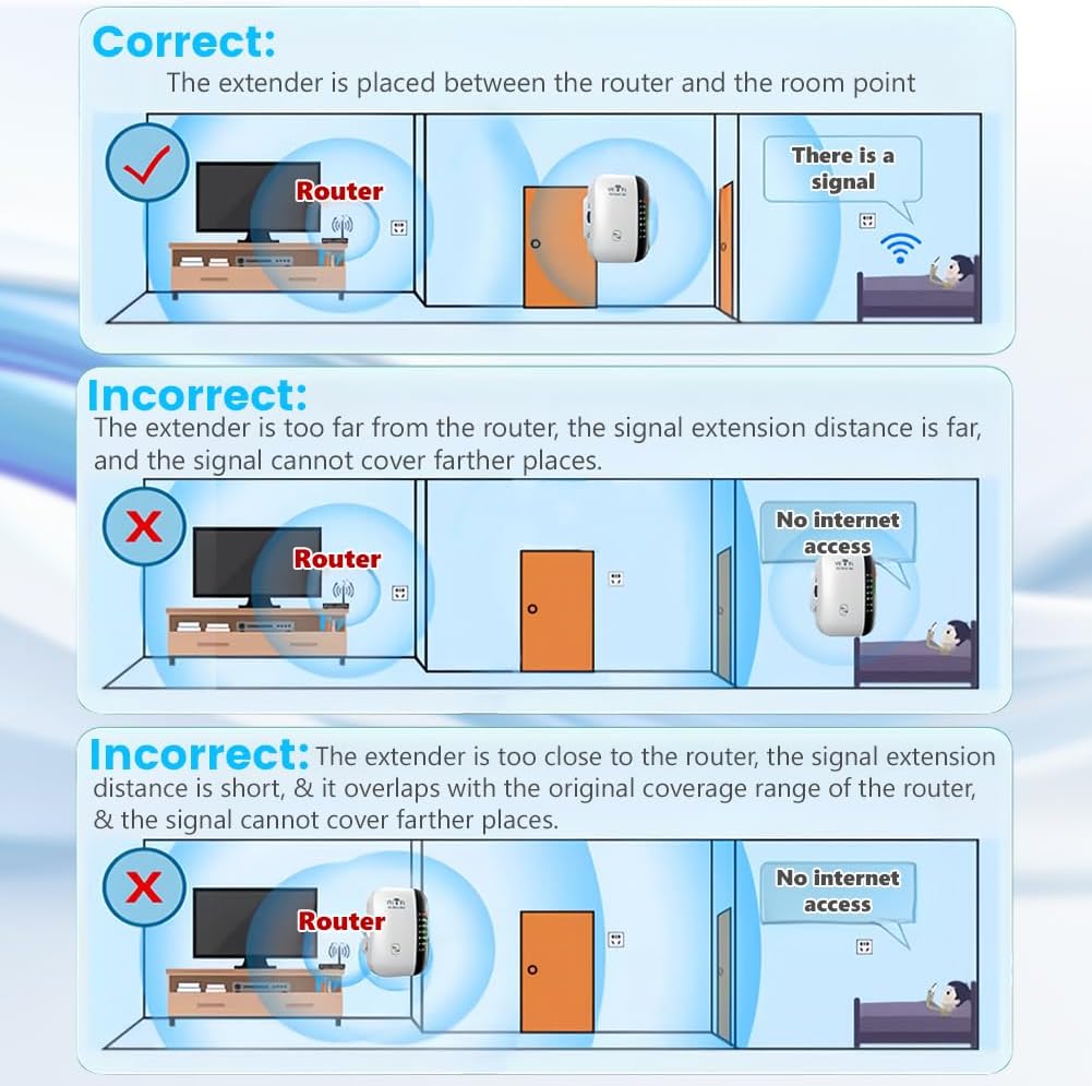 Thumbnail 4 de Flintronic WiFi Extender Booster WLAN Repeater 300 Mbit/s (2,4 GHz) mit Ethernet-Port