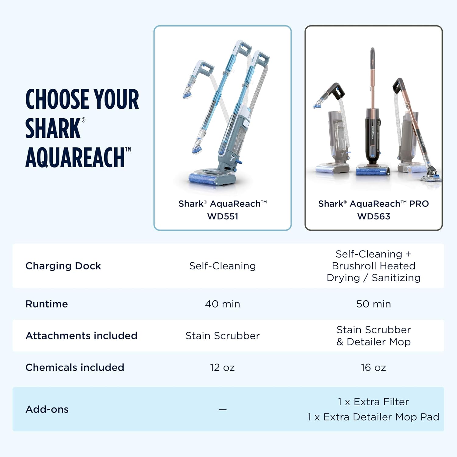 Detalle 1 de Shark AquaReach PRO WD563 Cordless Vacuum and Mop with Reach Wand, Charcoal