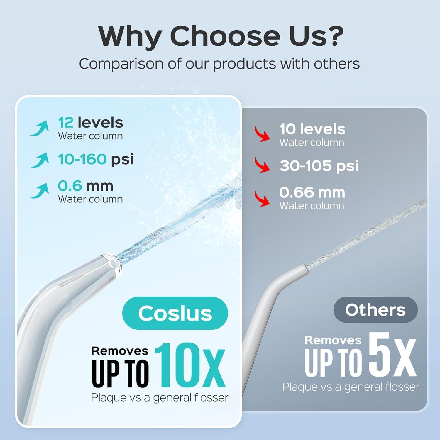 Detalle 2 de COSLUS Electric Water Flosser 12-pressure 🚰