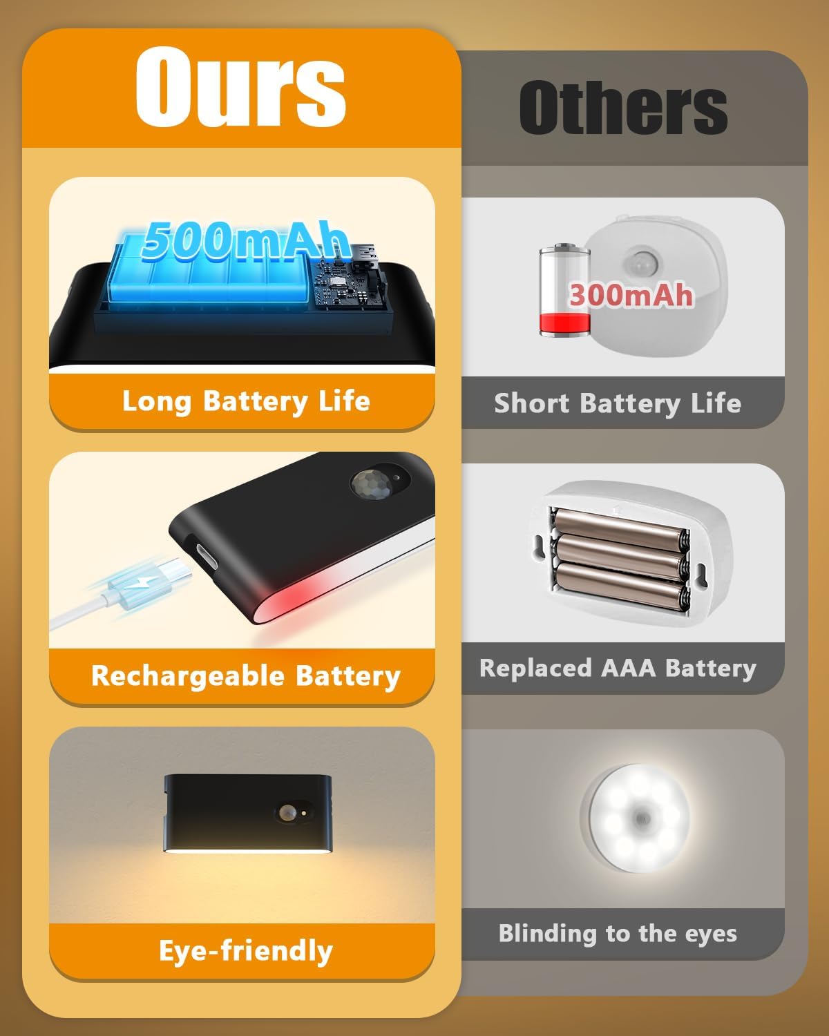 Thumbnail 1 de WILLED Nachtlicht Schwarz mit Bewegungsmelder – Wiederaufladbar, 6er Pack, batteriebetrieben für Treppen, Schlafzimmer, Flur