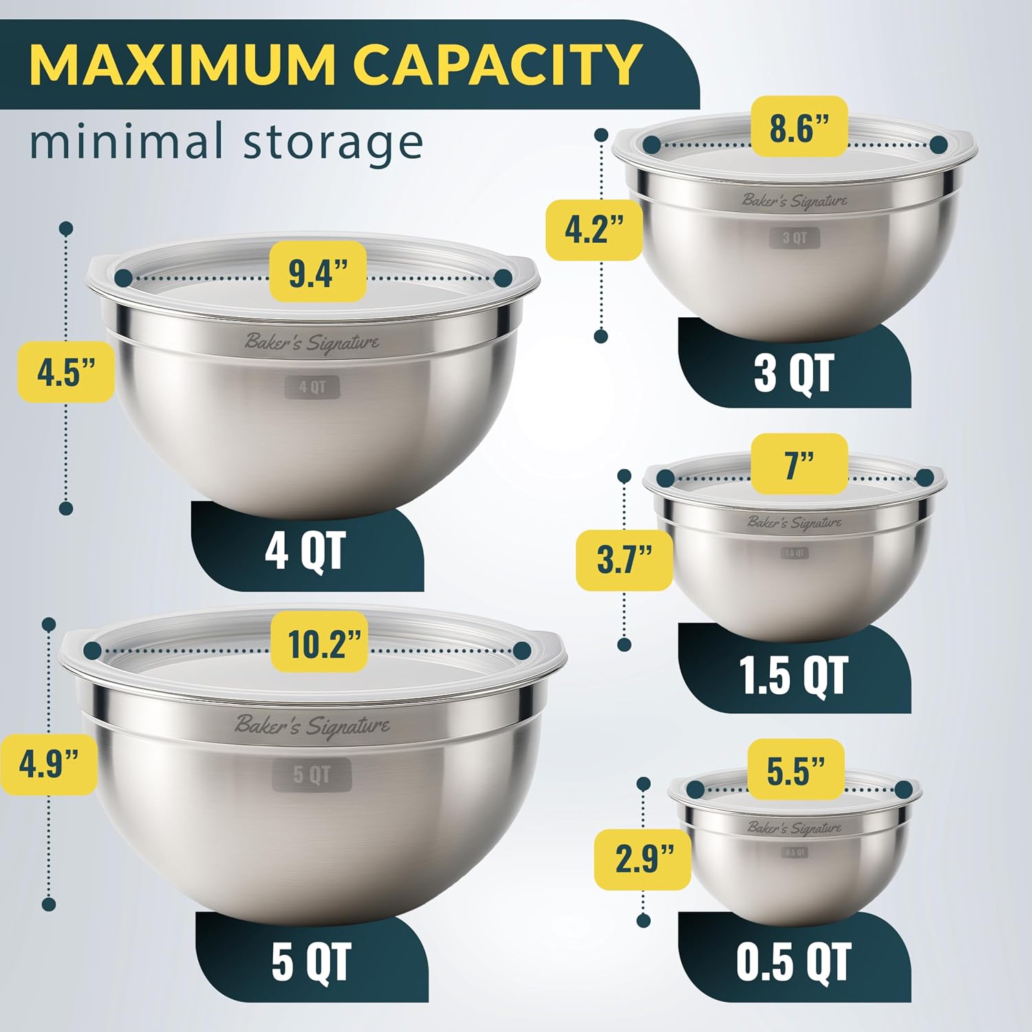 Detalle 2 de Baker's Signature Stainless Steel Mixing Bowls with Lids — Nesting Set of 5 (0.5–5 Qt)