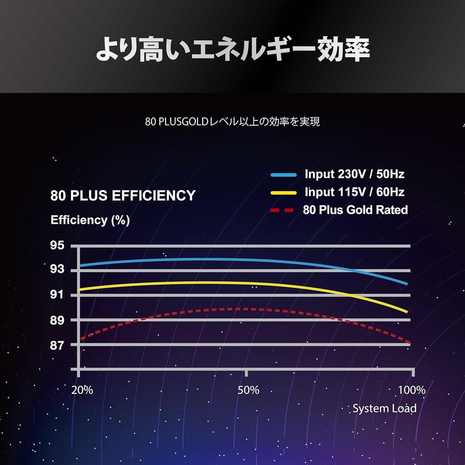 Thumbnail 4 de ASRock Steel Legend SL-850G 850W ATX電源、PCIe 5.1・80 PLUS GOLD対応