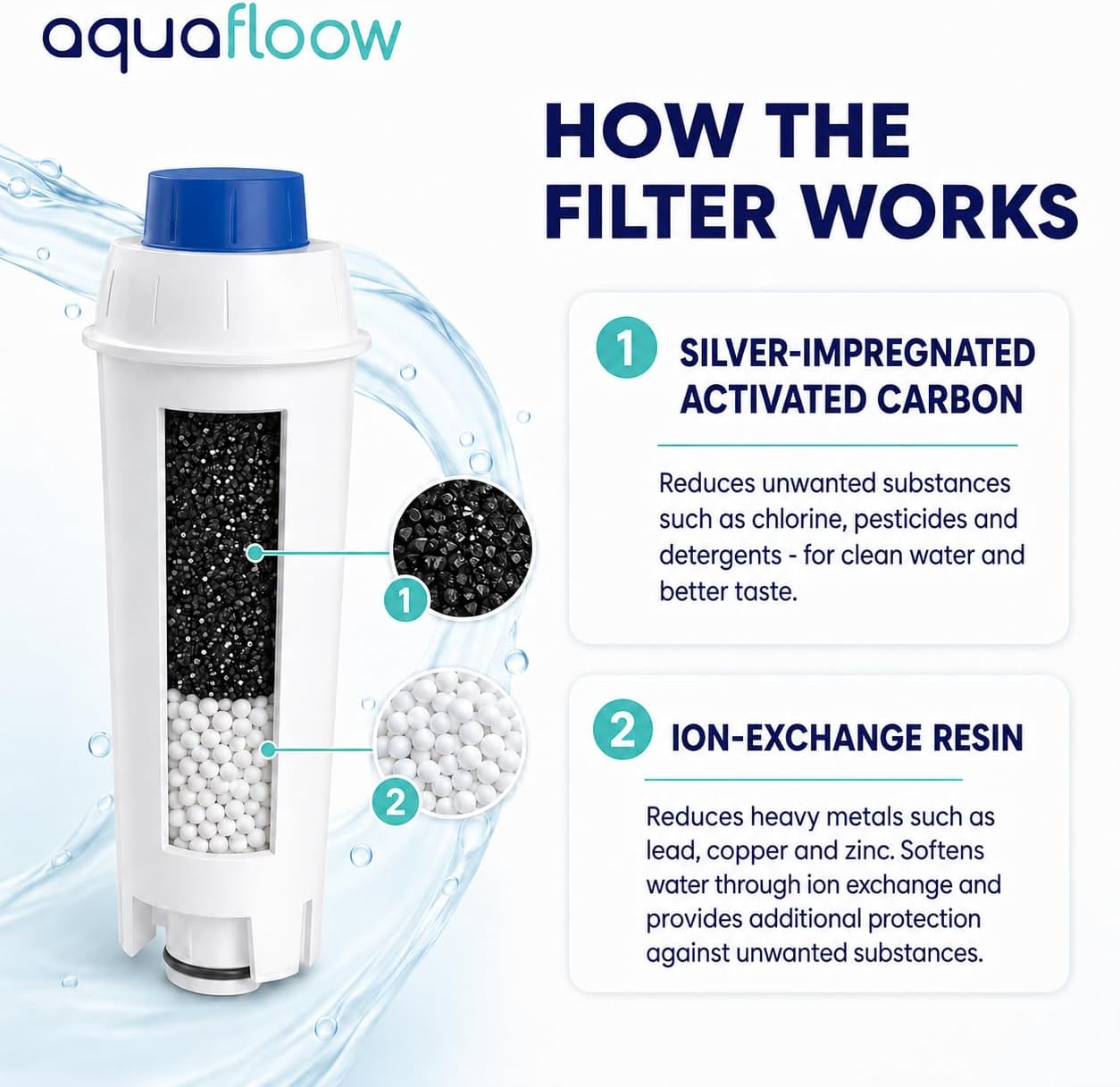 Detalle de Wessper Aquafloow 6X_AF03 – 6 filtrów do ekspresów DeLonghi DLSC002