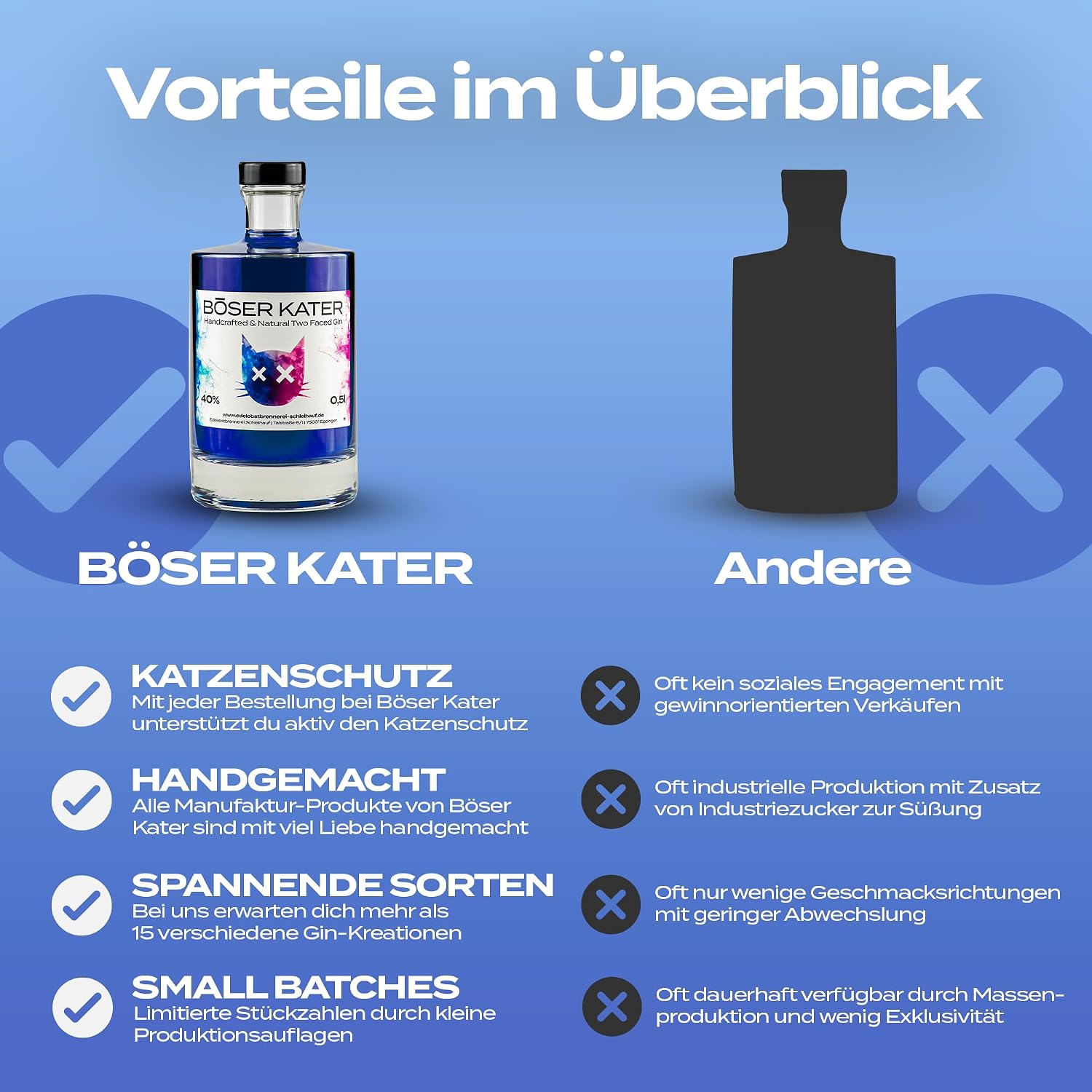 Detalle de BÖSER KATER Magic Two Faced Gin – Farbwechsel-Geschenk im hochwertiger Box, 0,5 l