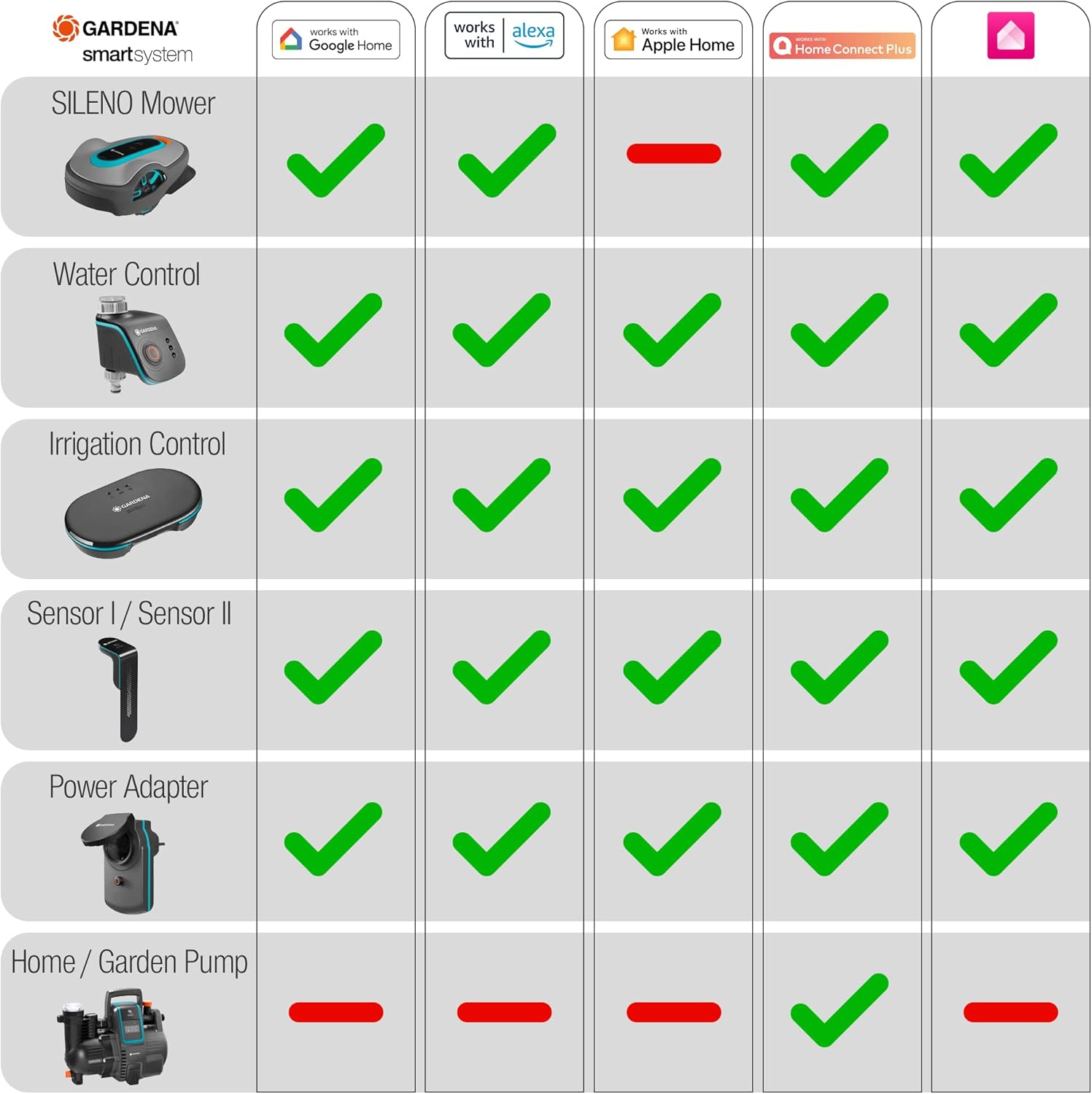 Detalle de GARDENA Control de Riego Smart para 6 Válvulas
