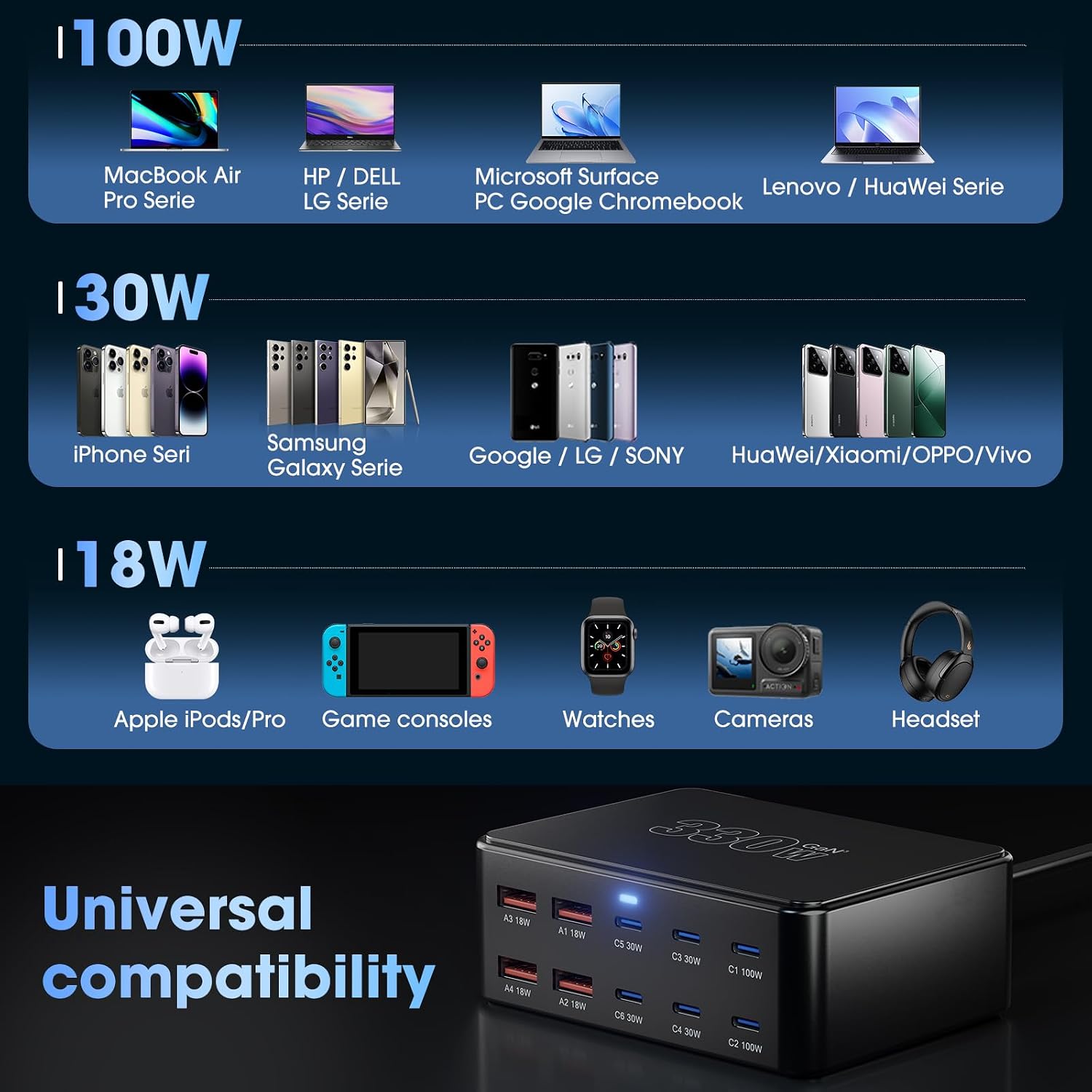 Thumbnail 6 de 330W 10-Port USB Charging Station PD 100W fast charger 🔌