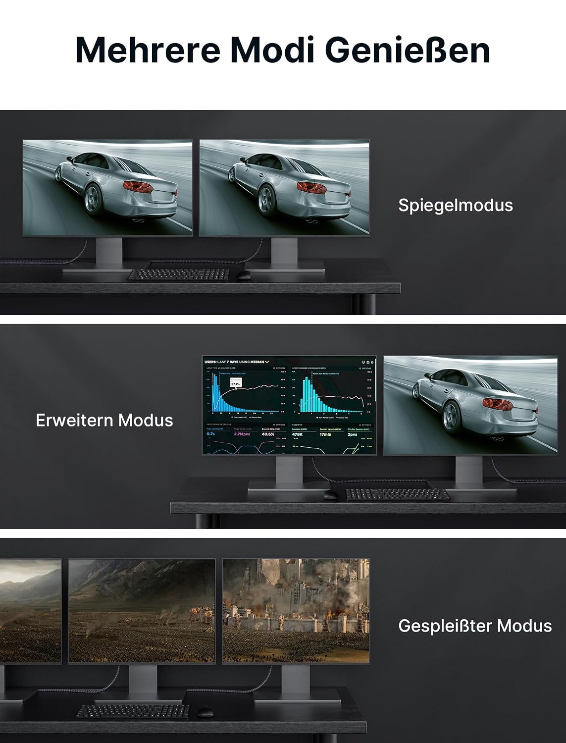 Thumbnail 6 de JSAUX DisplayPort Kabel 1.4 (8K, bis 32,4 Gbps) 4,5 m – für 4K@144 Hz/120 Hz und 2K bis 240 Hz
