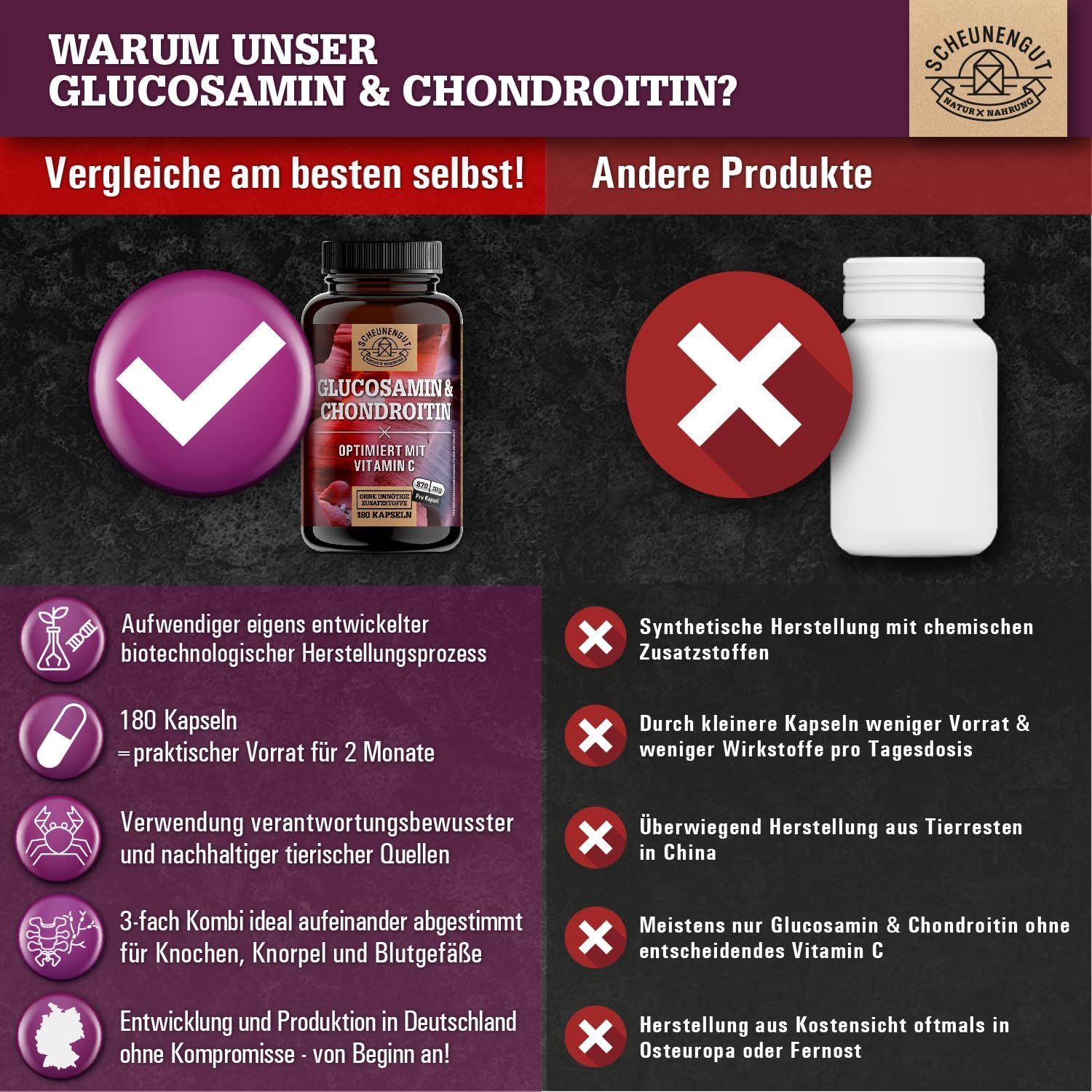Thumbnail 4 de Glucosamin Chondroitin Hochdosiert (2.630 mg/Tag) mit Vitamin C – DE Scheunengut® Kapseln, laborgeprüft