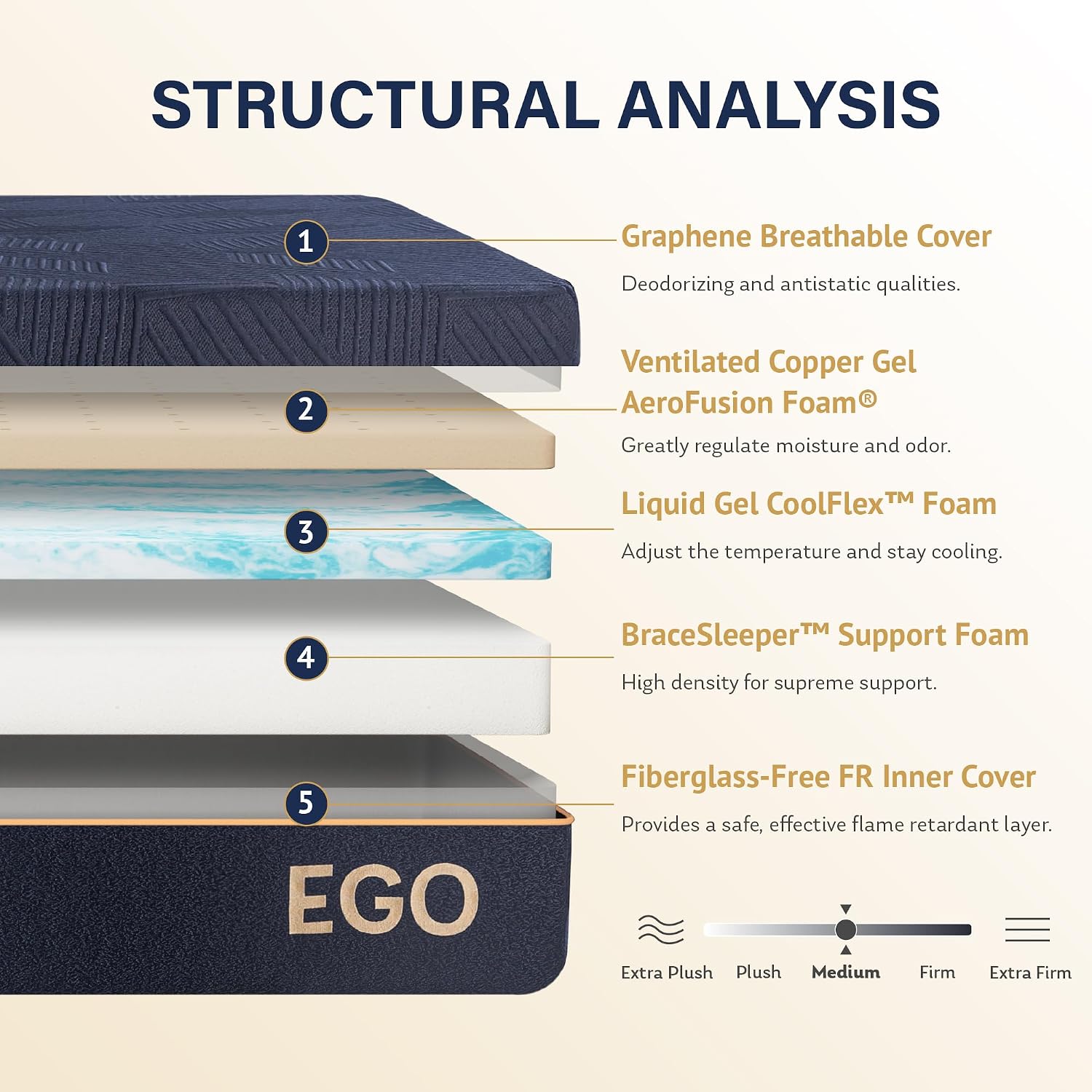 Detalle 2 de MLILY EGOHOME 12Q-COOLGEL Queen Mattress, 12-Inch Copper Gel Memory Foam