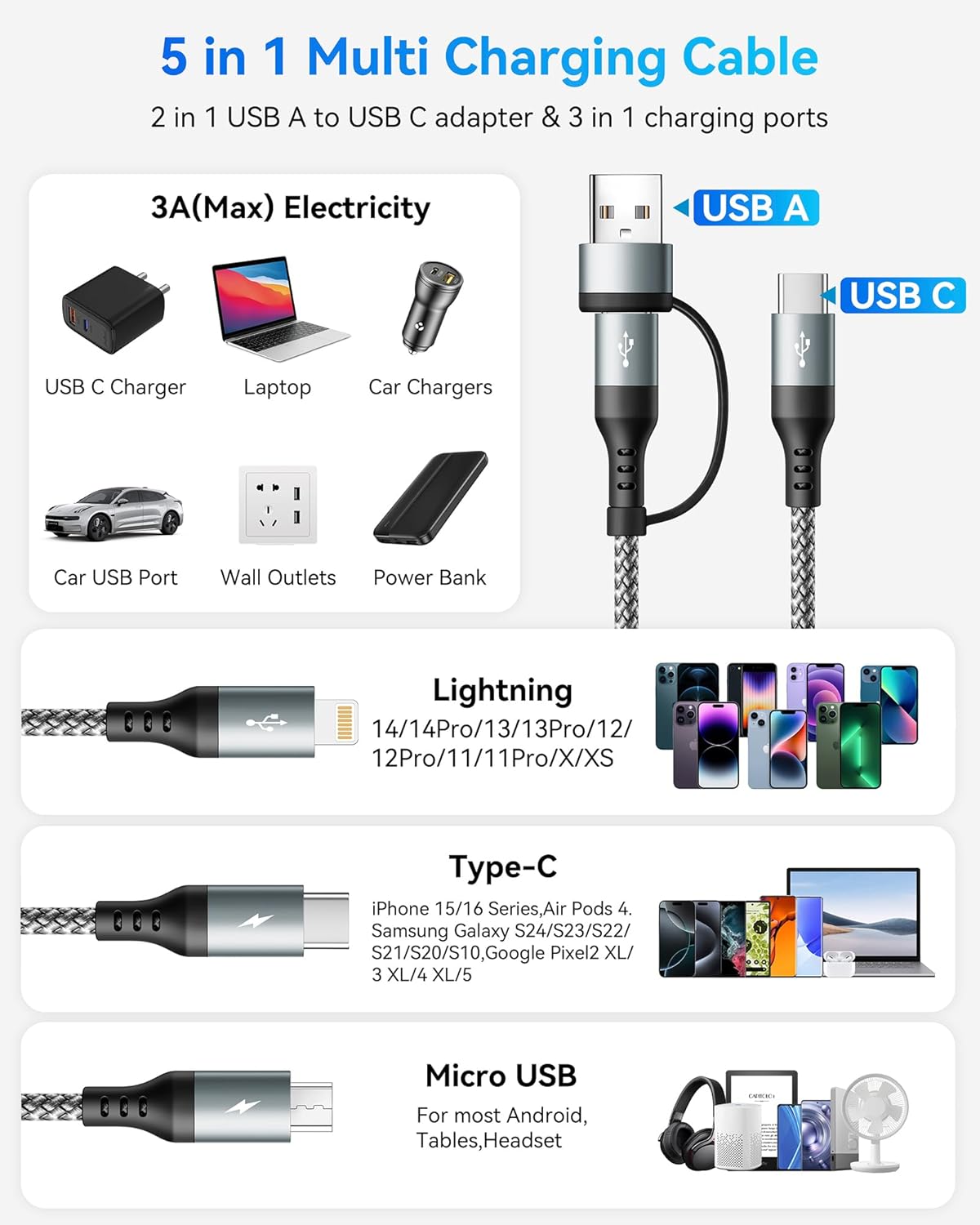 Detalle de UZAHSK 5-in-1-Multiladekabel mit Datenübertragung – 1,2 m USB-A zu USB-C/Lightning/Micro-USB