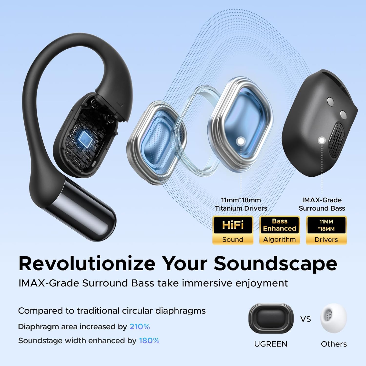 Detalle de UGREEN FitBuds 2 open-ear hoofdtelefoon met Bluetooth 6.0 en IPX5