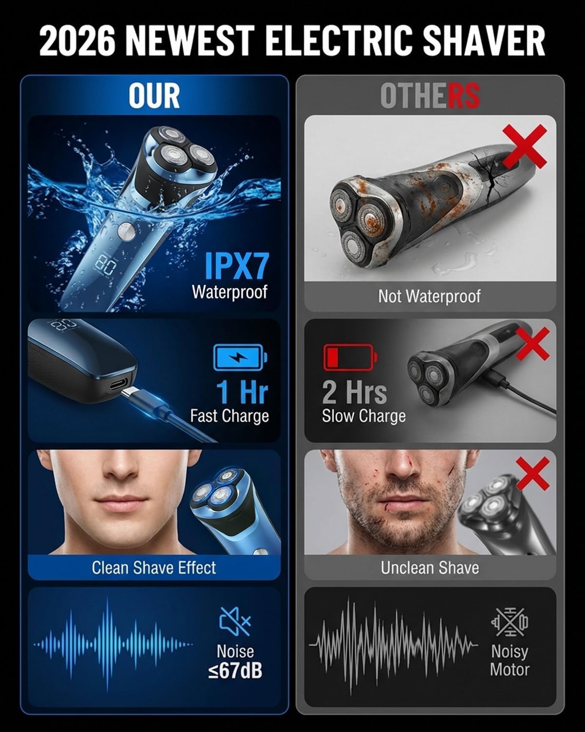 Detalle 2 de Rantizon 4D rotary electric razor for men