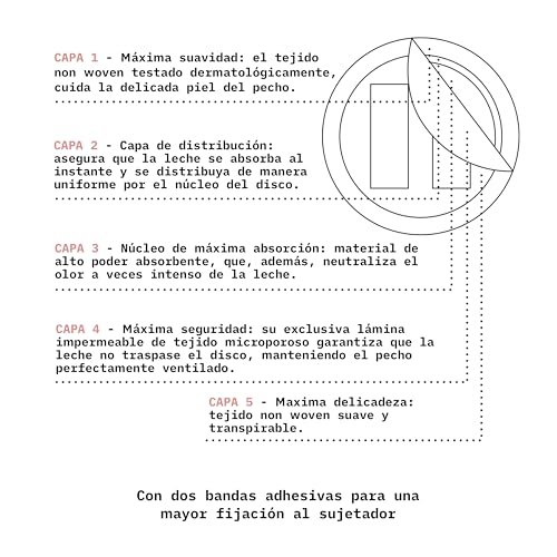Thumbnail 2 de SUAVINEX discos absorbentes de lactancia desechables (60 unidades), extrafinos e imperceptibles