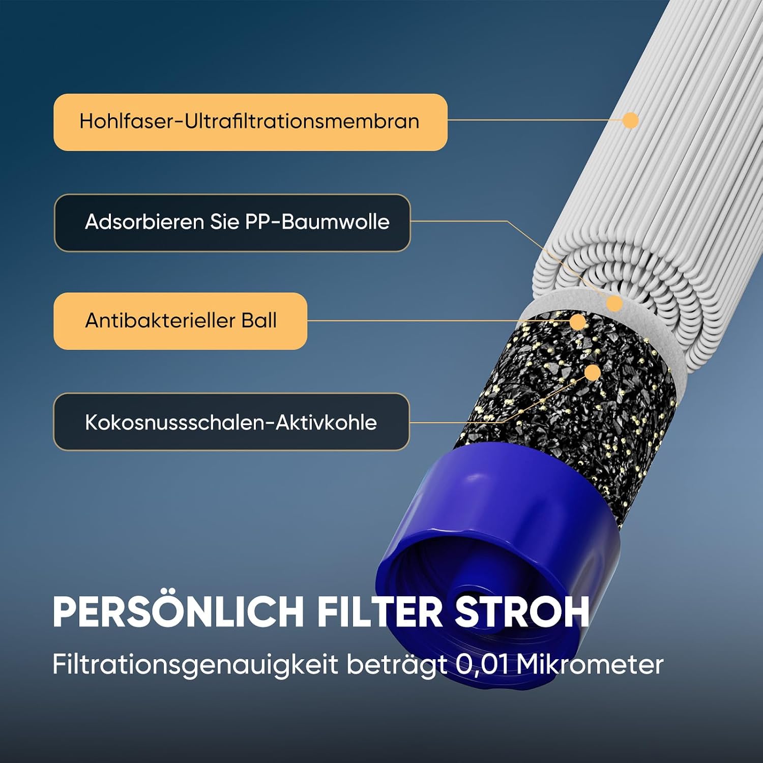 Detalle de Purewell Outdoor-Wasserfilter mit 0,01 μm Ultrafeinfilter – für unterwegs & Notfall, 1500 Liter