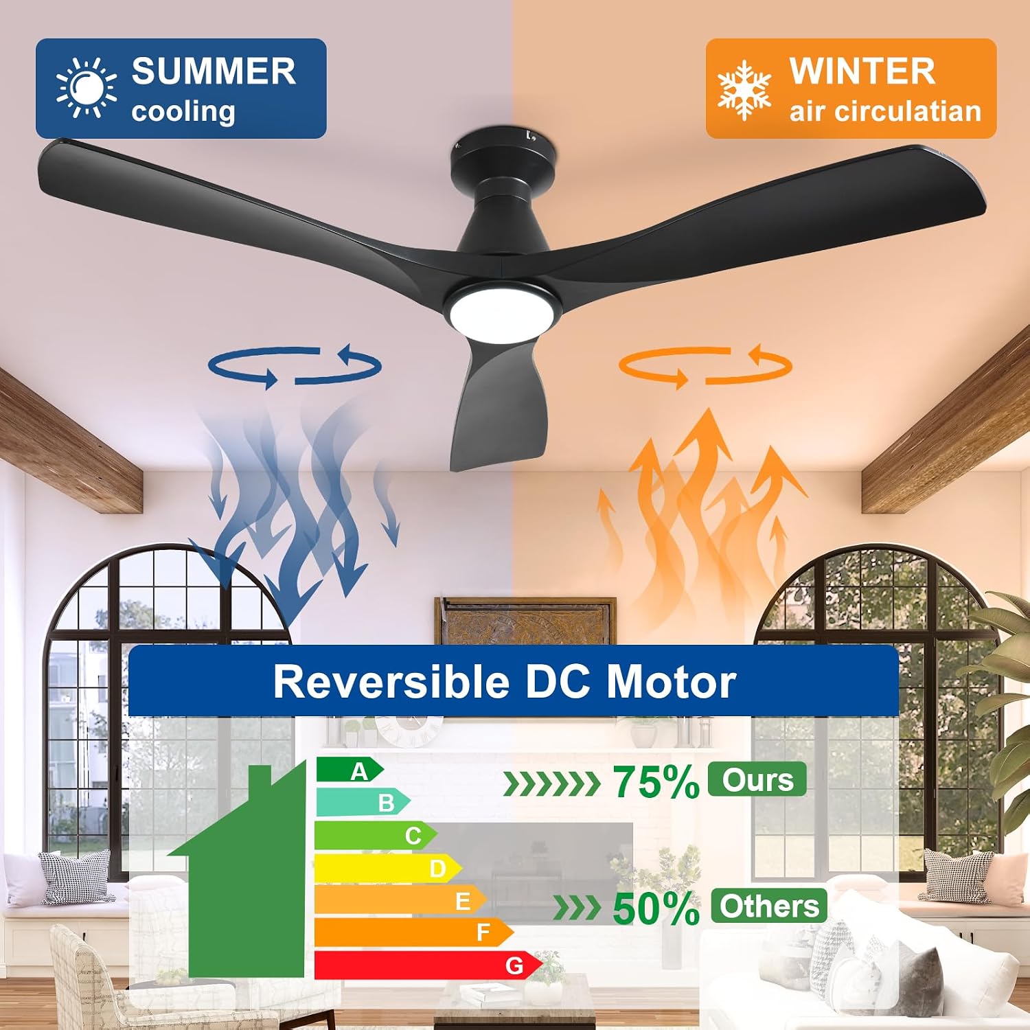 Detalle de Depuley 52-Inch Flush Mount Ceiling Fan with Lights — Black 3-Blade, DC Motor, Remote